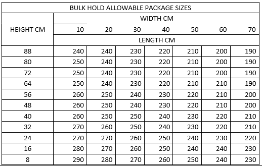 Scoot airlines store baggage dimensions