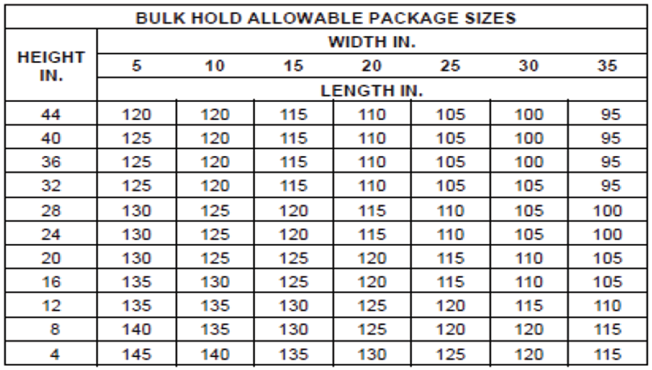 Scoot flight baggage allowance online