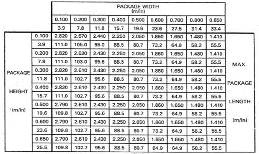 Scoot baggage size allowance online